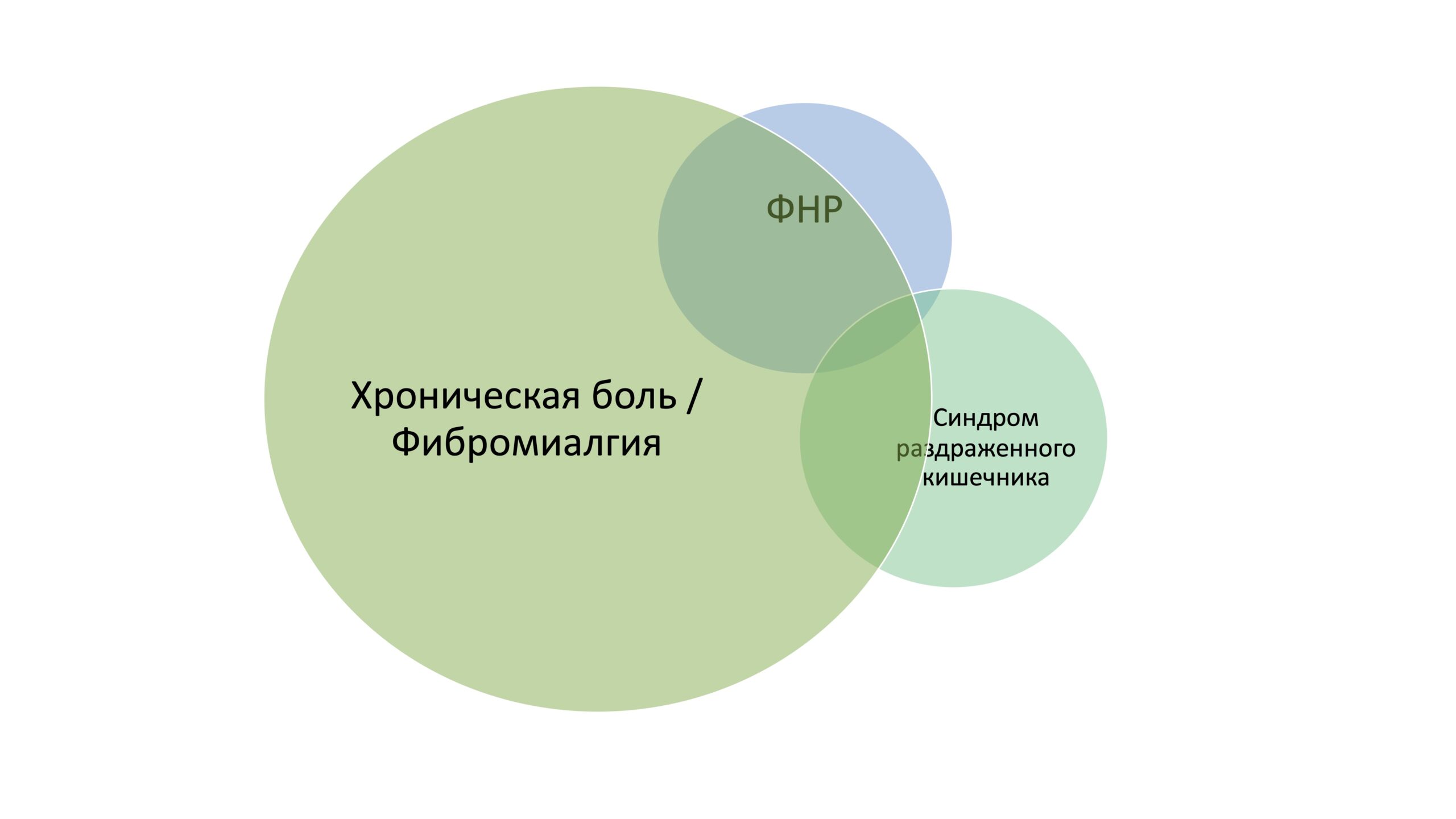 Функция VALUE | Справочные статьи Smartsheet